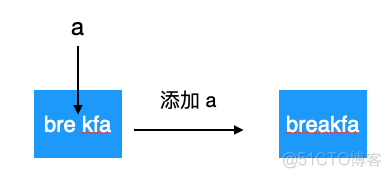 巧用 Trie 树实现搜索引擎关键词提示功能_Trie 树_08