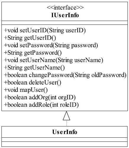 单一职责原则（Single Responsibility Principle，SRP）_设计模式_11