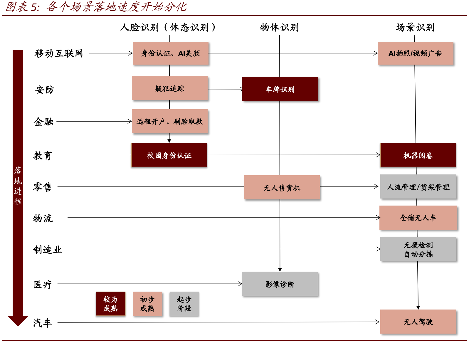 人脸识别行业分析_人脸识别_17