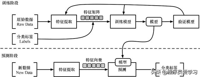 什么是强化学习？强化学习之父：它是人工智能的未来_人工智能	_04