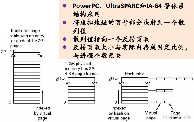 操作系统之存储管理_经验分享_23