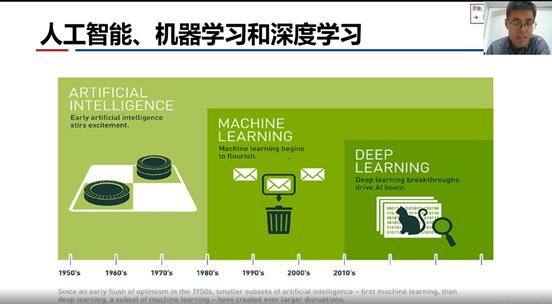 中国科学院徐俊刚：自动深度学习解读_深度学习_03