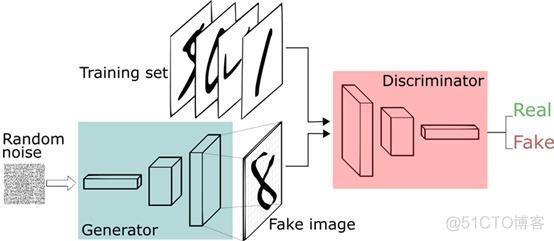 走进深度学习：一文带你深入了解Deep Learning算法_深度学习_19