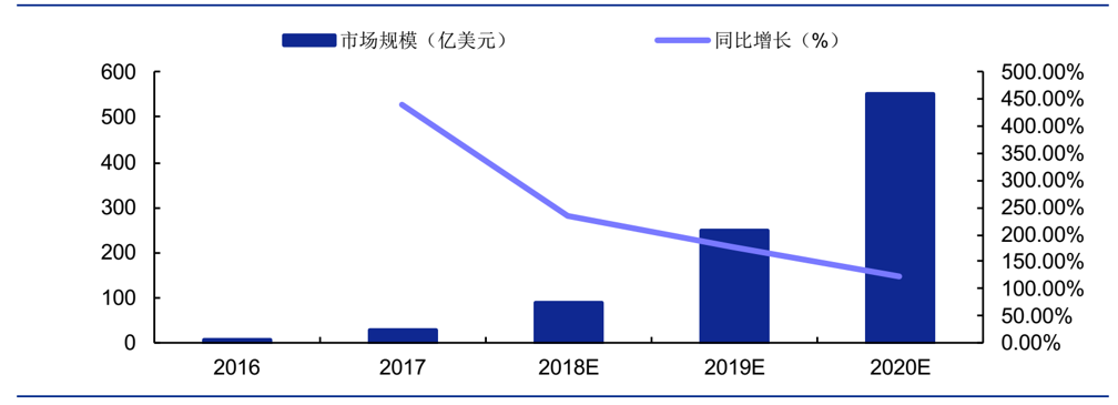 人脸识别行业分析_人脸识别_18