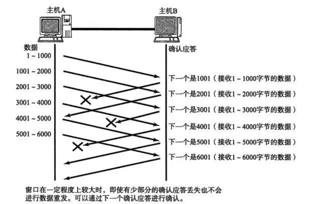 关于 TCP 需要了解的事儿_java_05