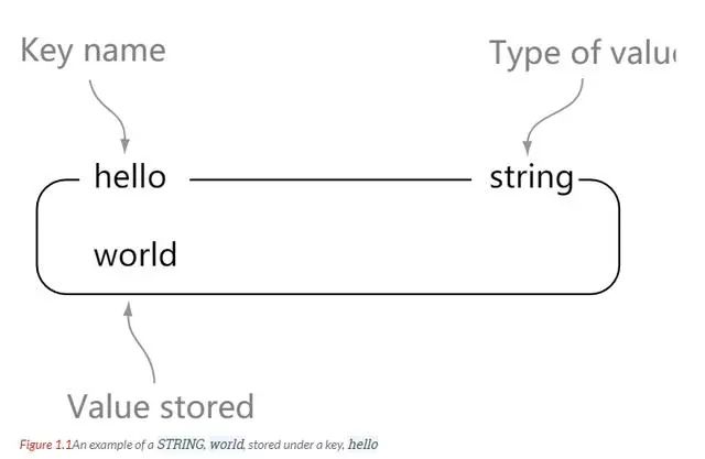 7000字 Redis 超详细总结笔记 ！建议收藏_Redis