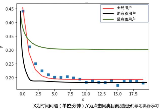 算法工程师如何应对业务方和老板的灵魂拷问？_人工智能_09