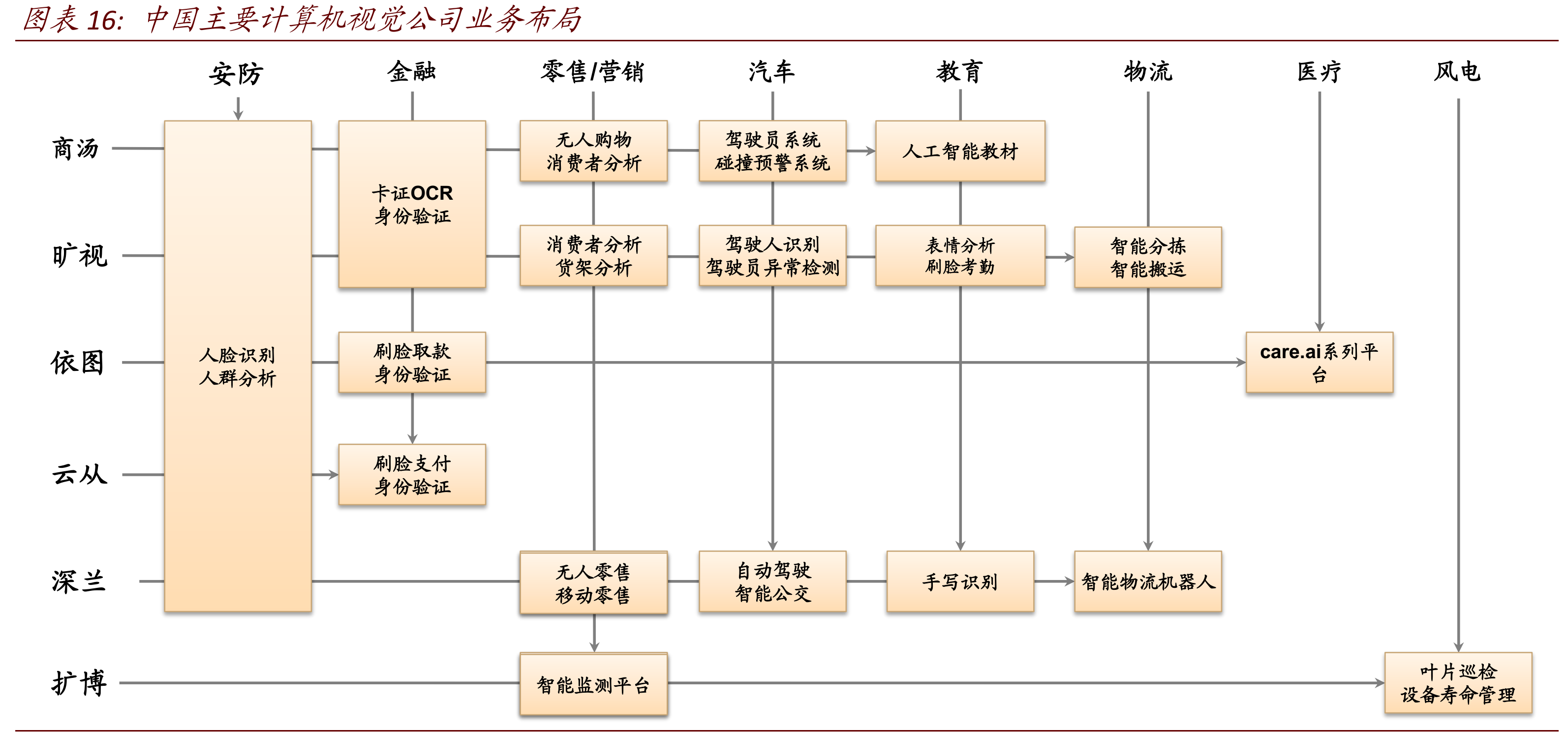 人脸识别行业分析_人脸识别_38