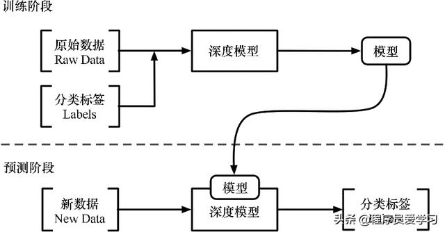 什么是强化学习？强化学习之父：它是人工智能的未来_人工智能	_05