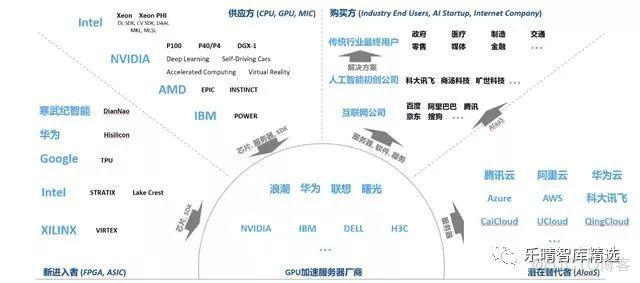 新算力下的2019 AI_2019AI_05