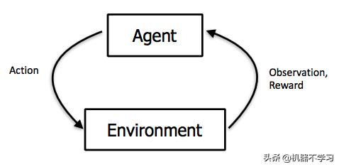 机器学习之强化学习概览_机器学习_02
