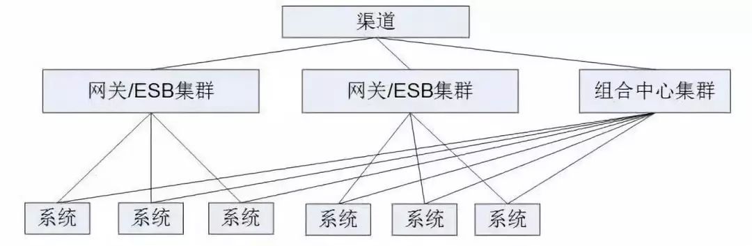 我对分布式多中心架构的几点看法_java_05