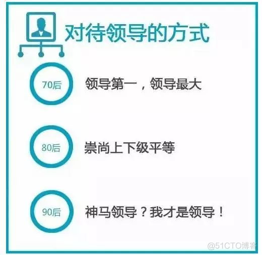 这一幕发生在：70、80、90后同坐一个办公室之后.._经验分享_10