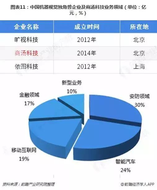 中国机器视觉产业全景图谱_AI_12