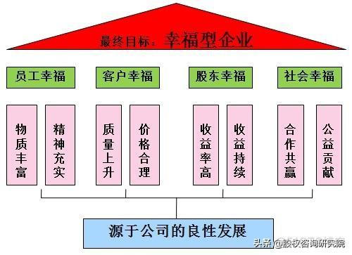 企业管理必须具备的8大要素！_经验分享