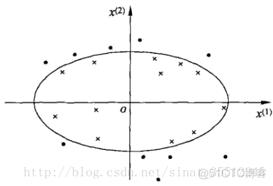 机器学习之深入理解SVM_机器学习_25