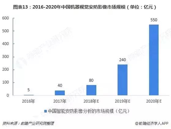 中国机器视觉产业全景图谱_AI_14