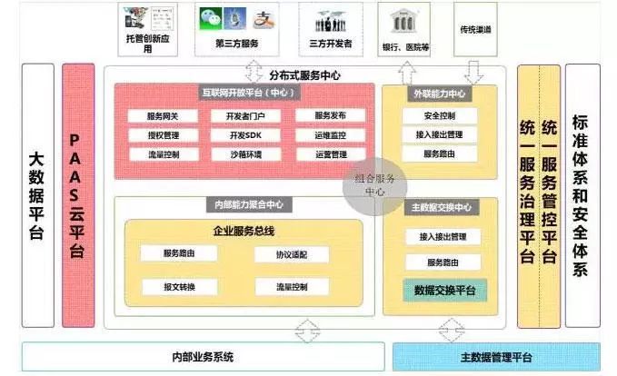 我对分布式多中心架构的几点看法_java_07