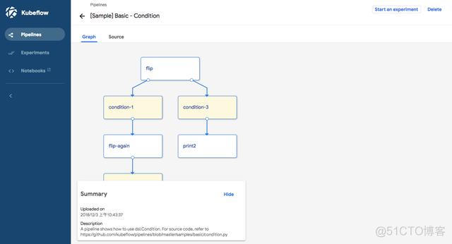 基于Kubernetes 的机器学习工作流_AI