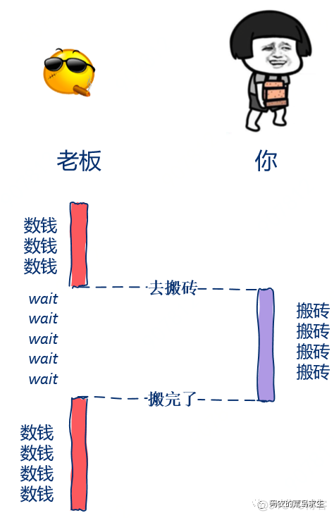 10 张图剖析同步与异步_经验分享_02