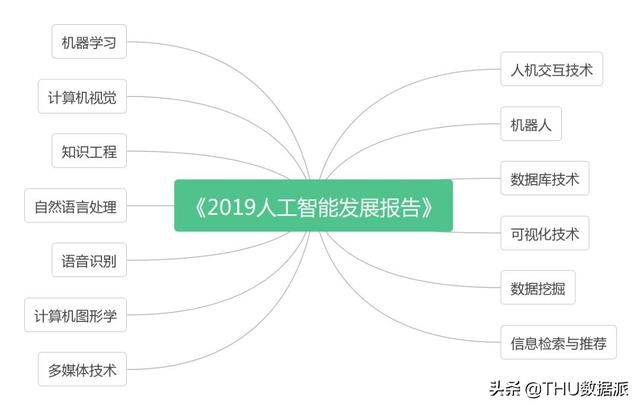 《2019人工智能发展报告》出炉_人工智能_03