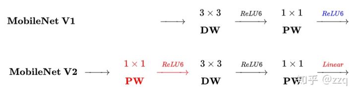 CNN网络结构的发展：从LeNet到EfficientNet_人工智能_10