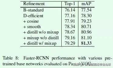 图像分类算法优化技巧：Bag of Tricks for Image Classification_经验分享_13