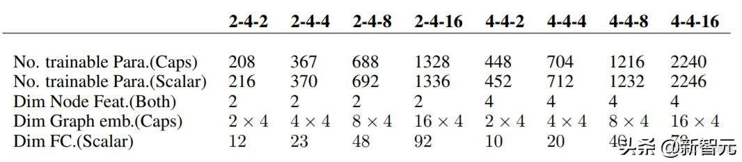 基于GNN，强于GNN：胶囊图神经网络的PyTorch实现 | ICLR 2019_经验分享_07