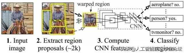 AI综述专栏 | 基于深度学习的目标检测算法综述_深度学习_14