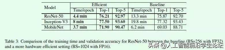 图像分类算法优化技巧：Bag of Tricks for Image Classification_经验分享_03