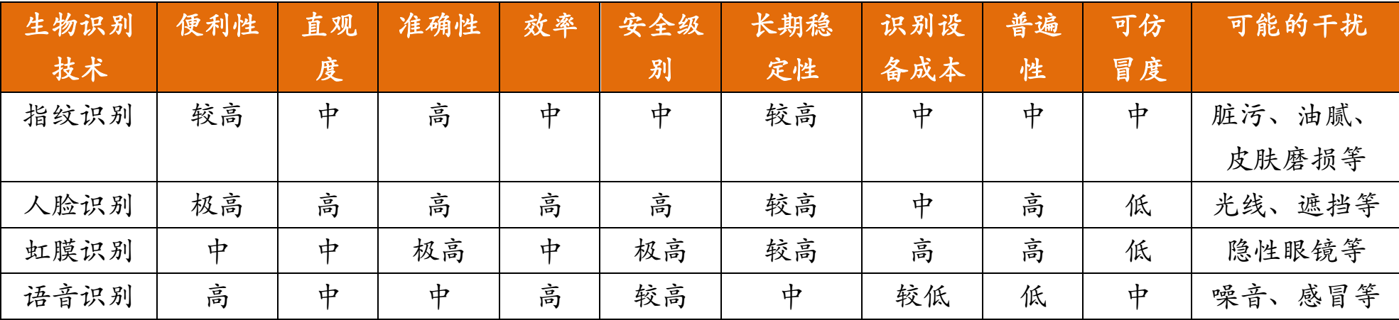 人脸识别行业分析_人脸识别_02