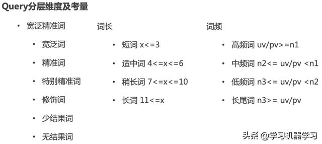 算法工程师如何应对业务方和老板的灵魂拷问？_人工智能_18