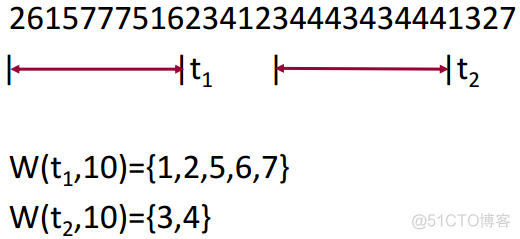 操作系统之存储管理_经验分享_39