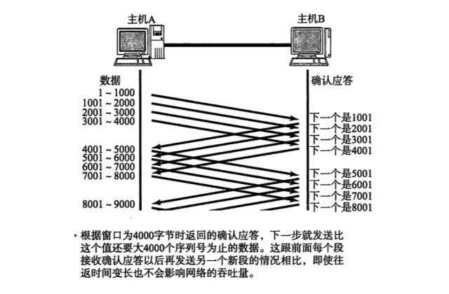 关于 TCP 需要了解的事儿_java_03