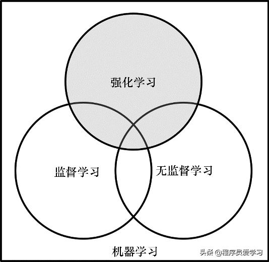 什么是强化学习？强化学习之父：它是人工智能的未来_人工智能	_03