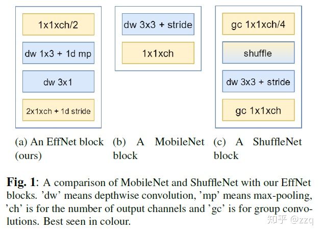 CNN网络结构的发展：从LeNet到EfficientNet_人工智能_15