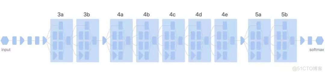 谷歌、OpenAI 做了一个“魔性AI显微镜”，打算撬开人工智能黑箱_人工智能_04