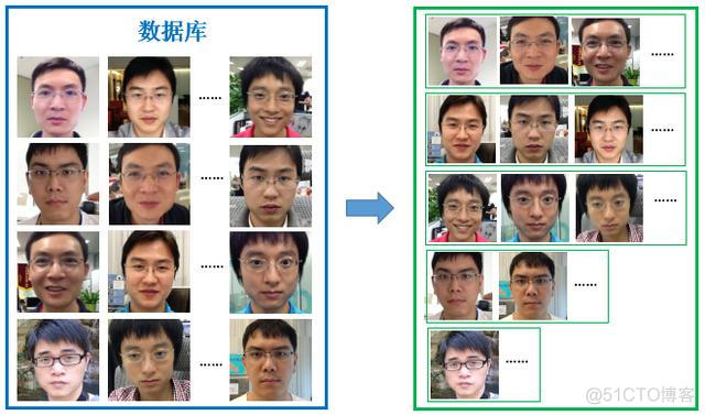 一篇文章，带你读懂人脸识别技术_人脸识别_09