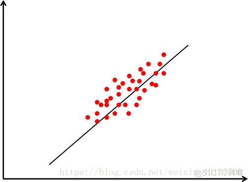 一句话总结PCA_PCA