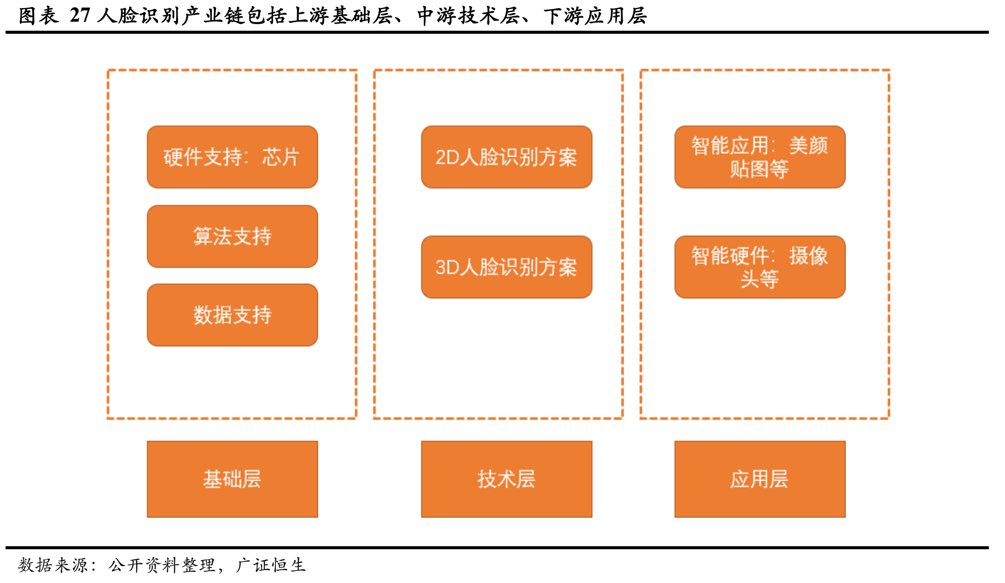 人脸识别行业分析_人脸识别_27