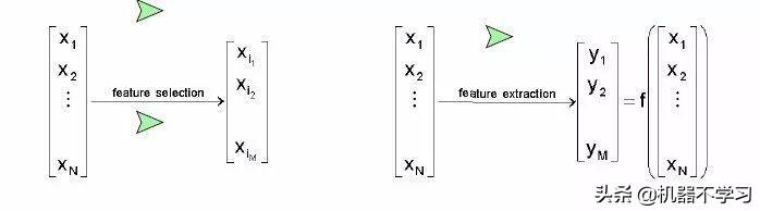 机器学习（1）特征选择与特征抽取_机器学习