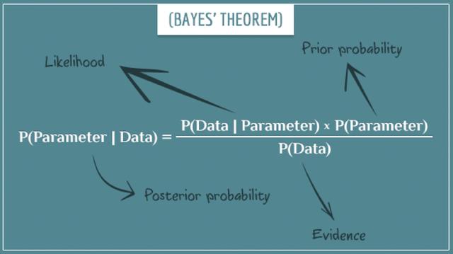 贝叶斯统计为什么优于频率统计？_经验分享_07