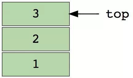 应对程序员面试，你必须知道的八大数据结构_java_02