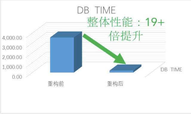 零售行业第二春 -从传统零售走向互联网下的零售新模式_Java_03