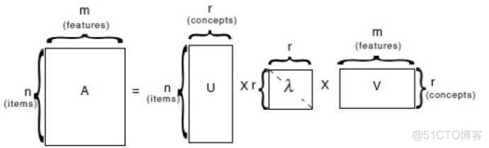 矩阵的终极分解-奇异值分解 SVD_矩阵的终极分解_02