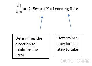 图解梯度下降背后的数学原理_梯度下降_19