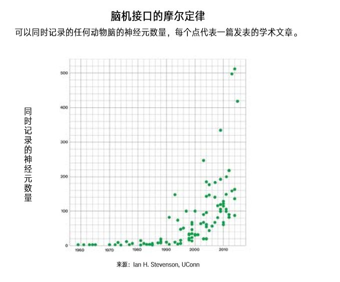 如何评价伊隆·马斯克创办的脑机接口公司 Neuralink ？_人工智能_33