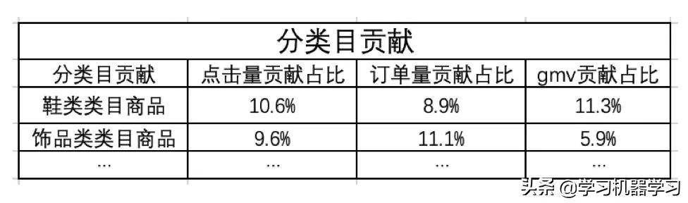 算法工程师如何应对业务方和老板的灵魂拷问？_人工智能_08