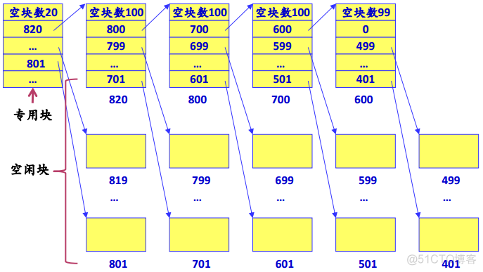 操作系统之文件管理_操作系统_07