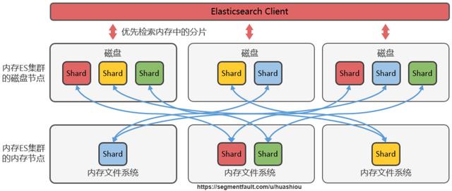 大数据实战项目之海量人脸特征检索解决方案演进_海量人脸特征检索解决方案演进_09